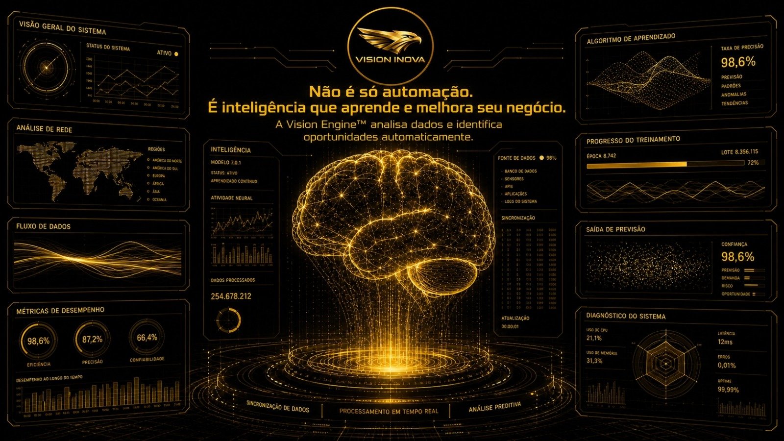 Não é só automação. É inteligência que aprende e melhora seu negócio.