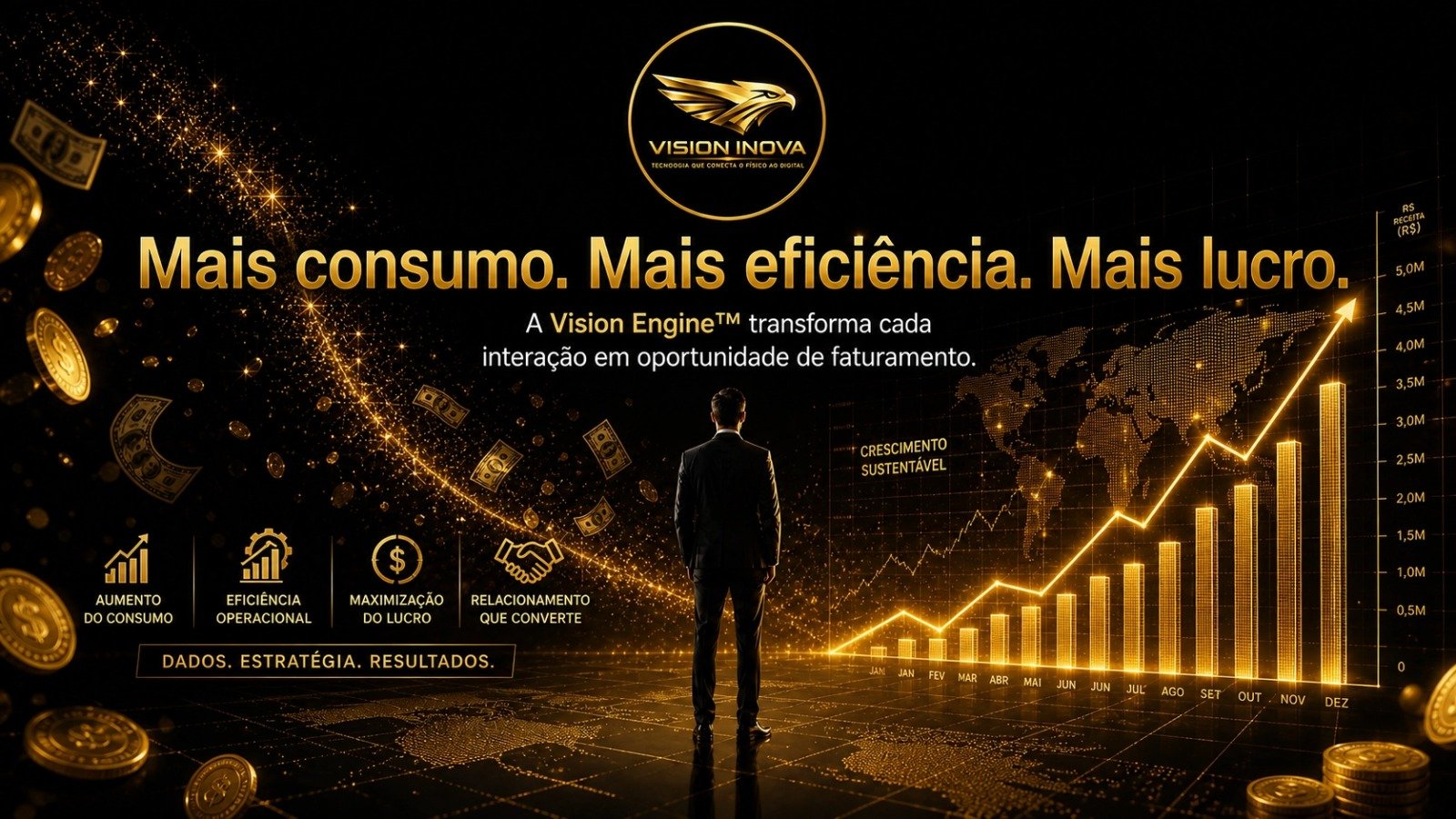Mais consumo. Mais eficiência. Mais lucro.